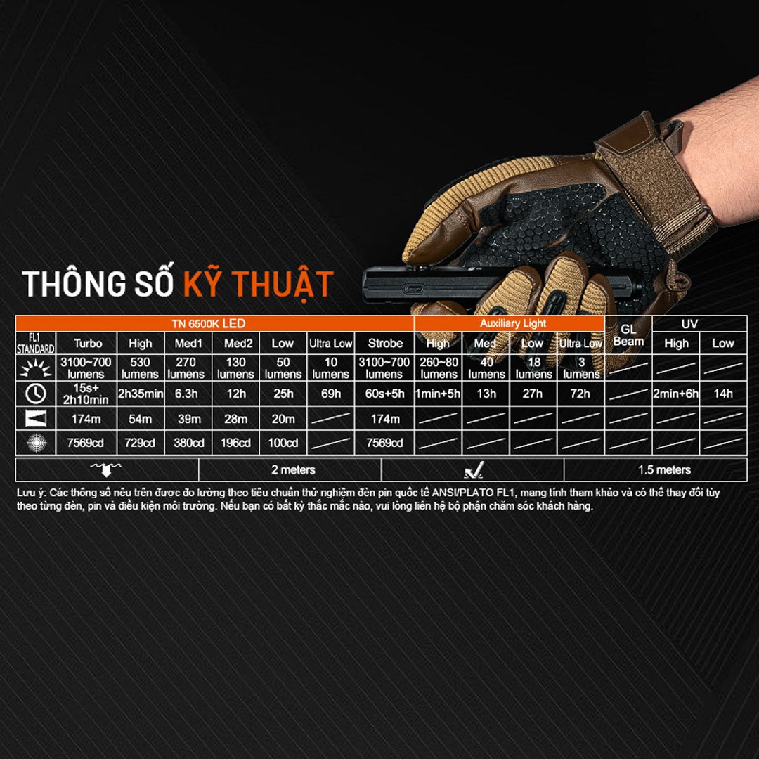 ACEBEAM UC25 – Đèn pin EDC chiến thuật đa nguồn sáng 3.100 lumen (Trắng · Laser · UV · High CRI)