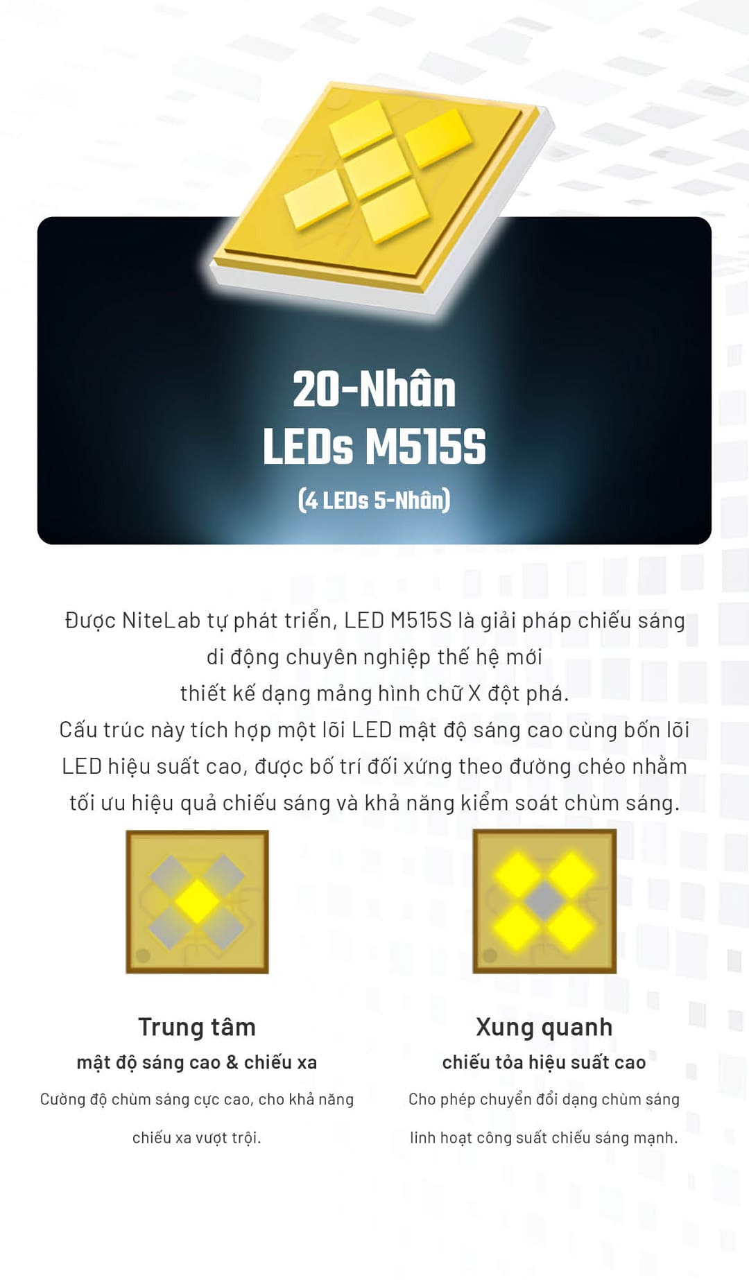 4 LED 5 nhân cấu trúc X, tối ưu hiệu suất chiếu sáng và kiểm soát chùm sáng.