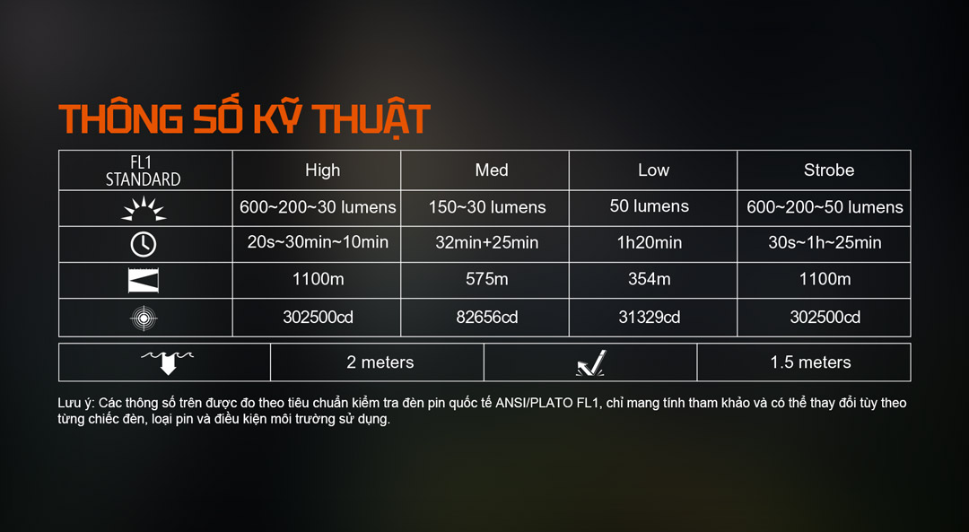 ACEBEAM W20 thông số 600 lumen 1100m 302500cd