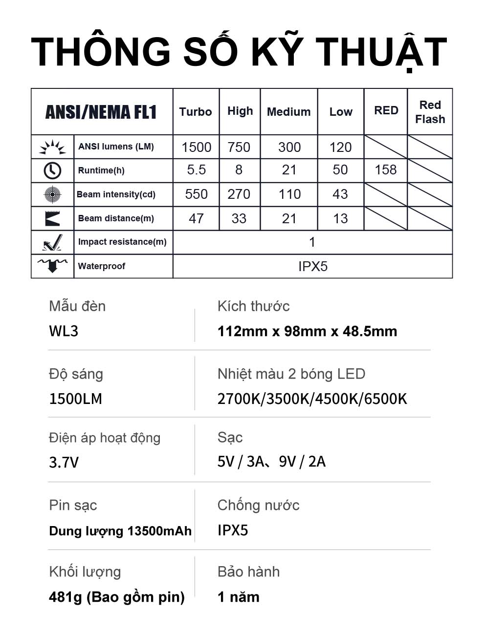 Đèn pin cắm trại KLARUS WL3 sáng 1500 lumen pin liền thân 13.500mAh sạc USB-C chức năng powerbank