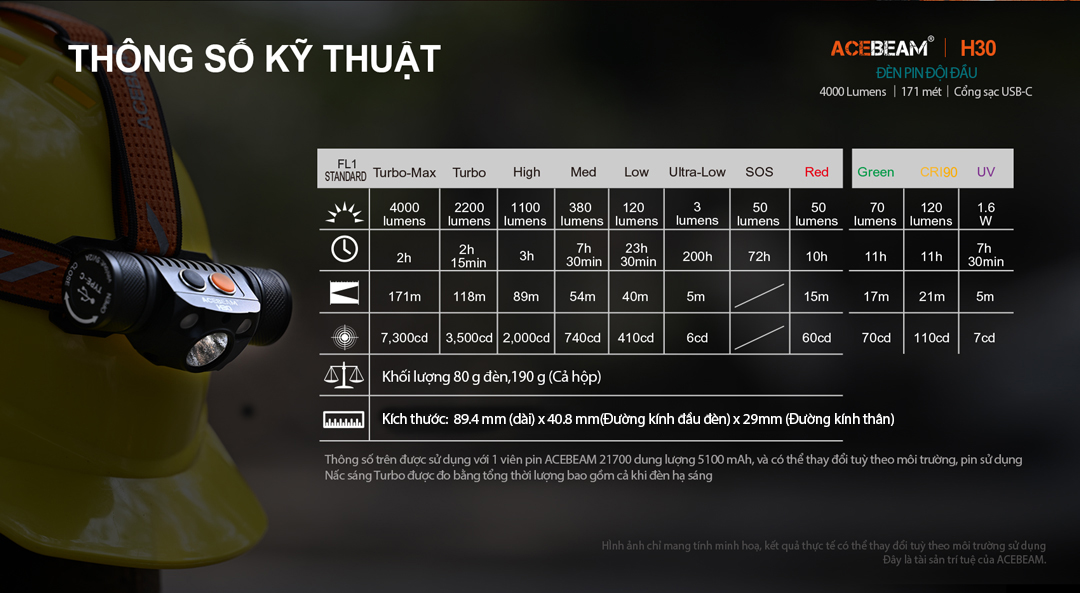 Đèn pin đội đầu ACEBEAM H30 độ sáng 4000 lumen sáng Trắng, 2 Led phụ sáng Đỏ, Xanh Lá, kèm pin 21700 5000mAh, cổng sạc USB-C Powerbank