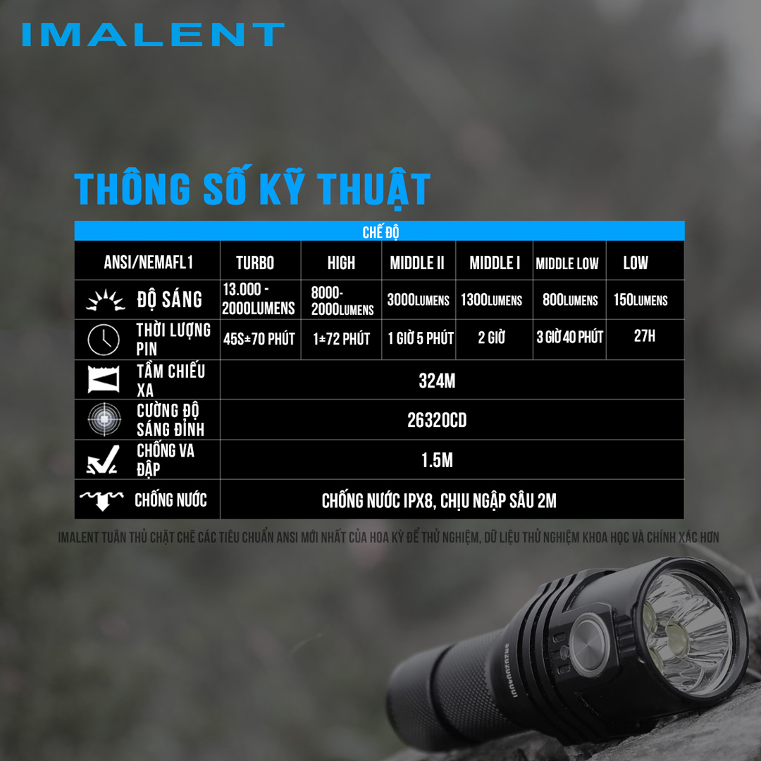 Đèn pin edc IMALENT MS03 sáng 13.000 lumen chiếu xa 324m pin 21700 sạc USB-C