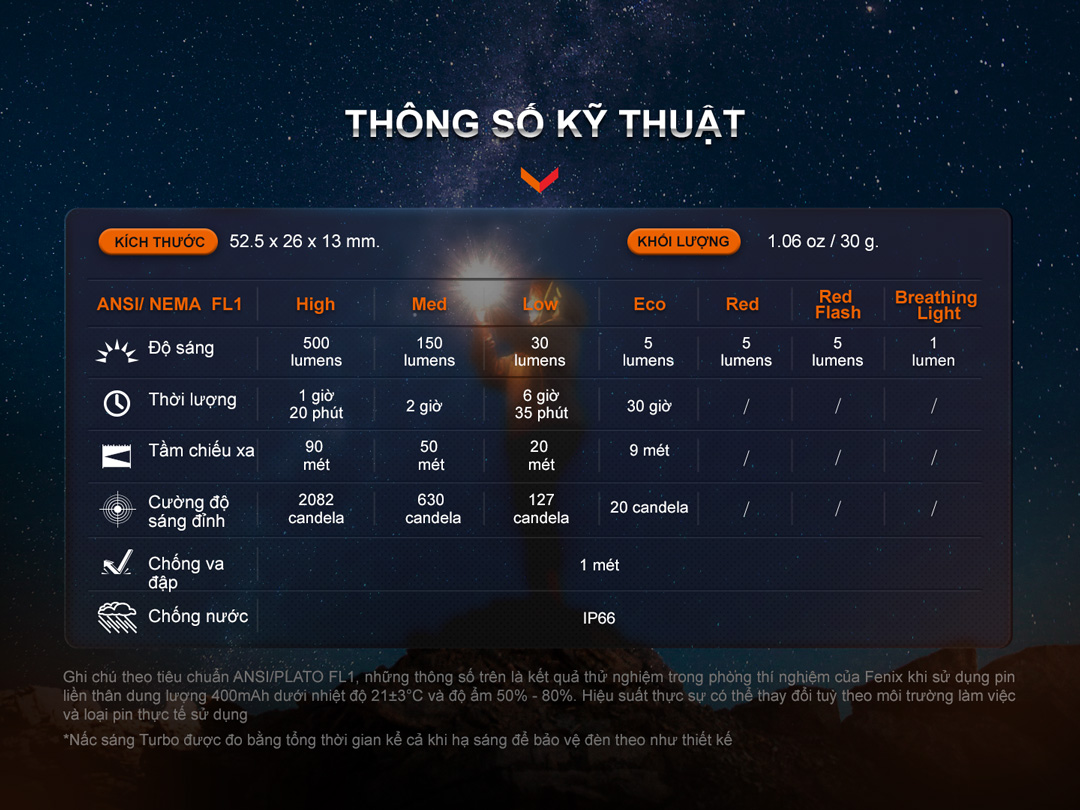 Đèn pin móc khóa FENIX E03R v2 sáng 500lm chiếu xa 90m sạc USB C