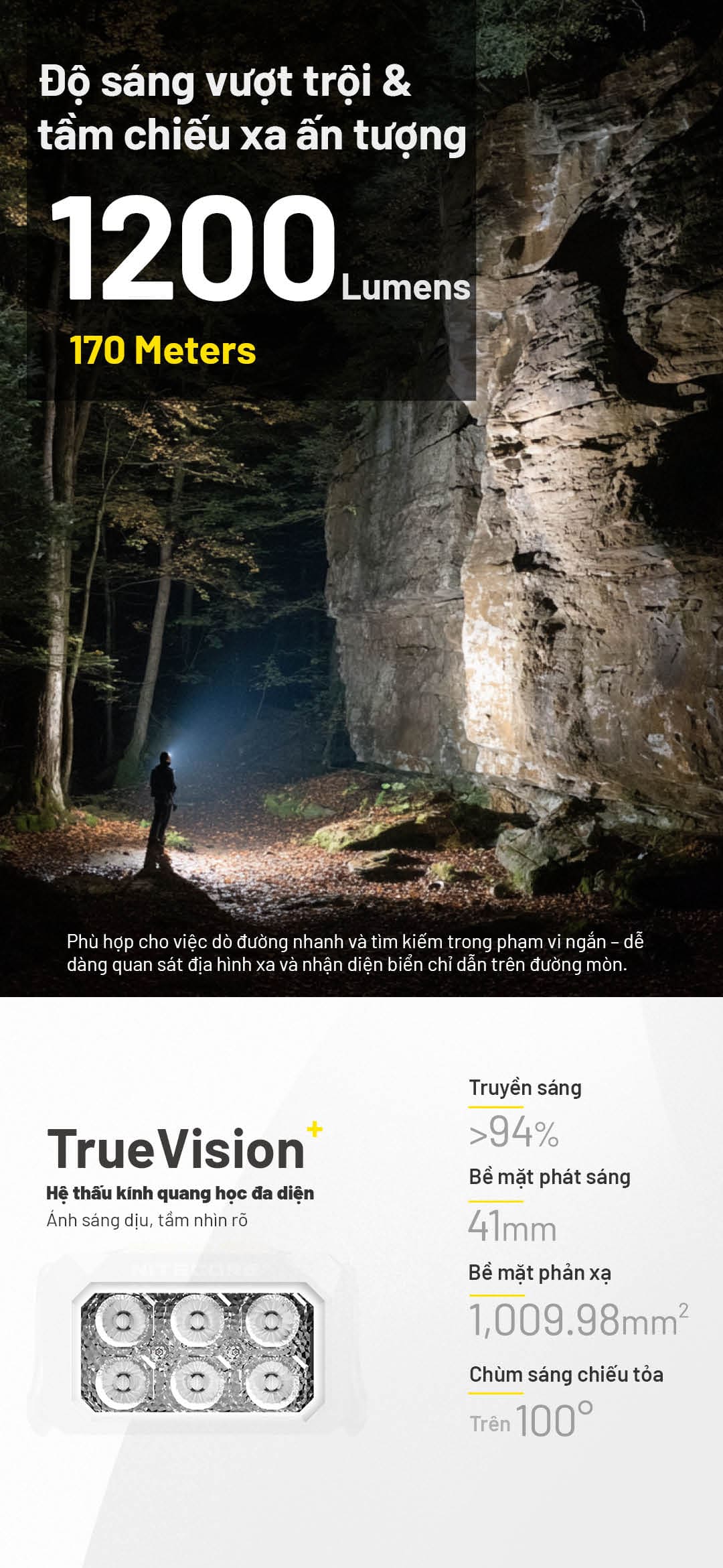 Độ sáng tối đa 1200 lumen, tầm chiếu xa 170m, phù hợp dò đường và trekking đêm.
