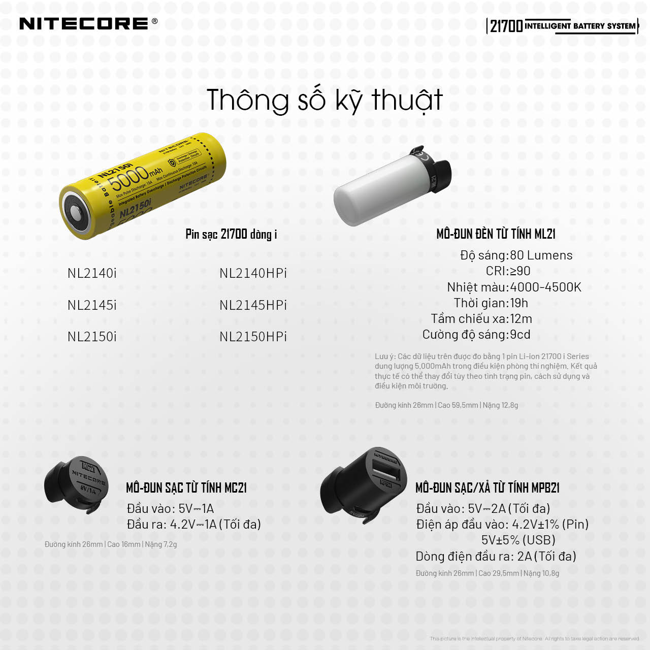 Tổng hợp thông số của pin 21700 i Series cùng các mô-đun ML21, MC21 và MPB21 về kích thước, hiệu năng và thông số điện.