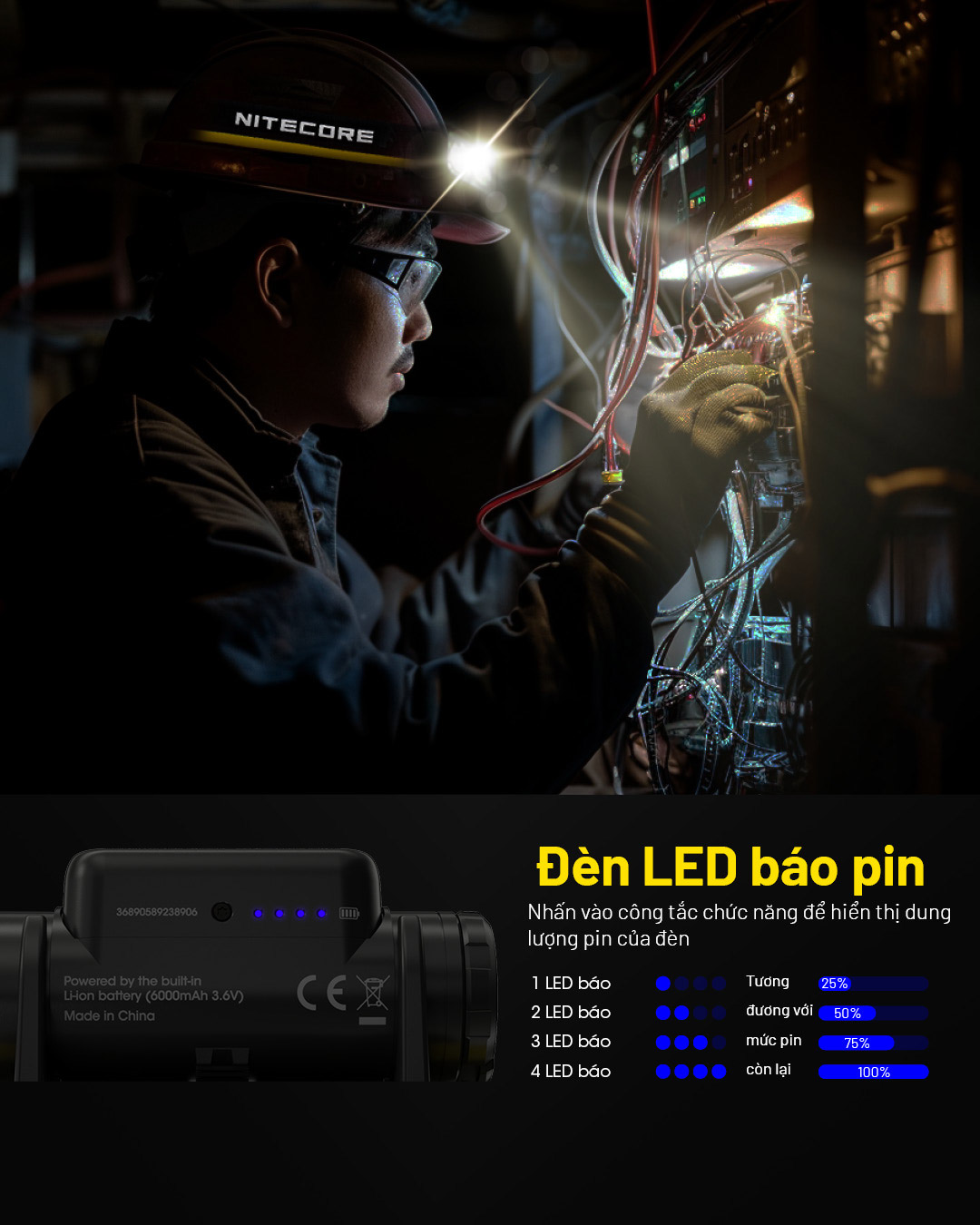 Đèn được trang bị 4 LED báo dung lượng pin