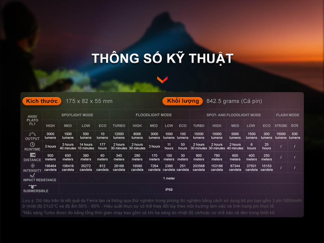 Đèn pin tìm kiếm cứu nạn FENIX LR40R V2.0 độ sáng 15.000 lumen chiếu xa 900m