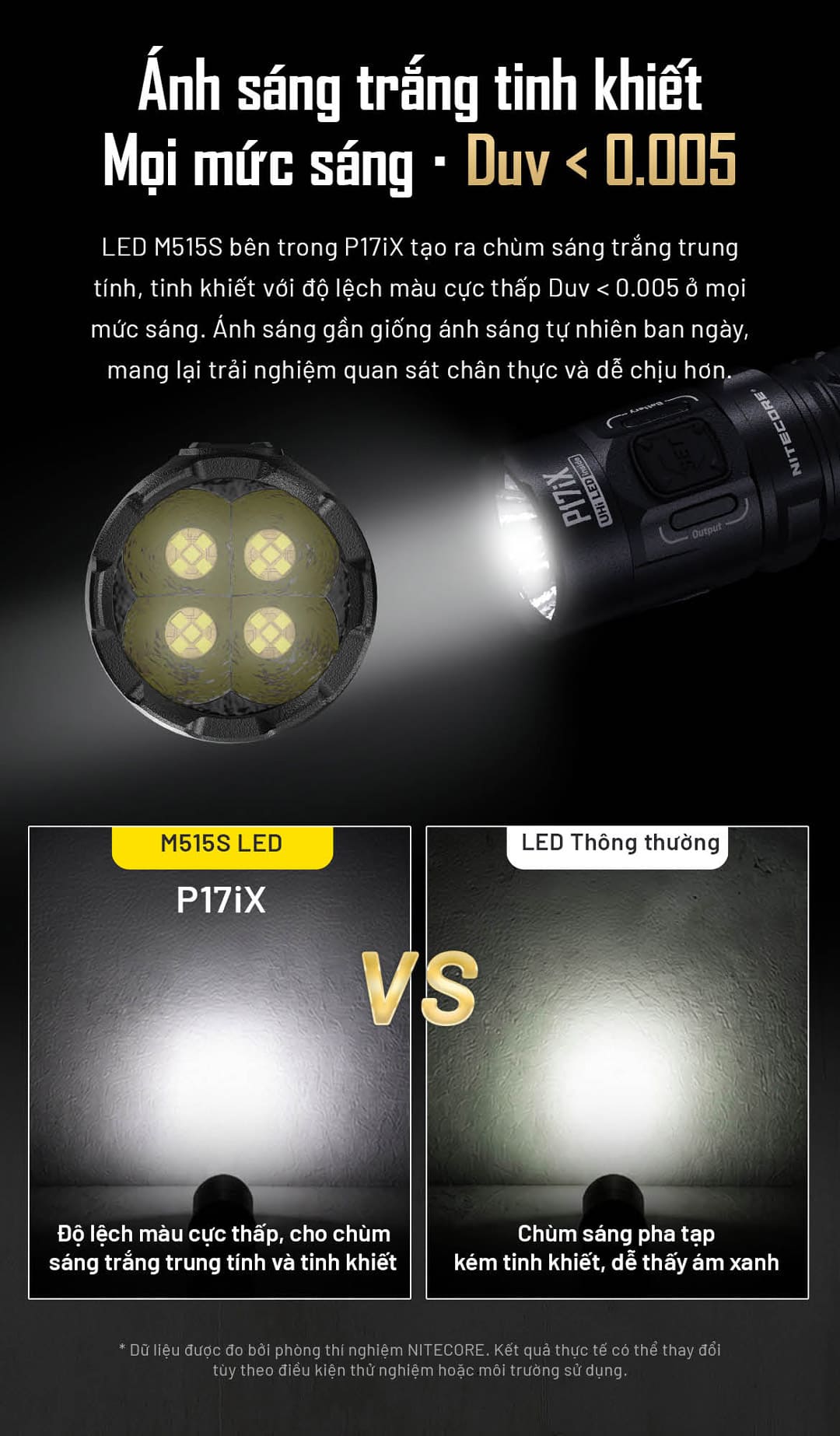 LED M515S của P17iX tạo chùm sáng trắng sạch với Duv dưới 0.005, giúp ánh sáng tự nhiên hơn, dễ quan sát hơn và ít ám xanh so với LED thông thường.