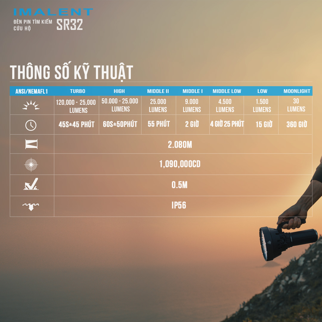 Đèn pin IMALENT SR32 sáng 120.000lm chiếu xa 2.080m 32 LED XHP50.3 sạc USB-C kiêm Powerbank