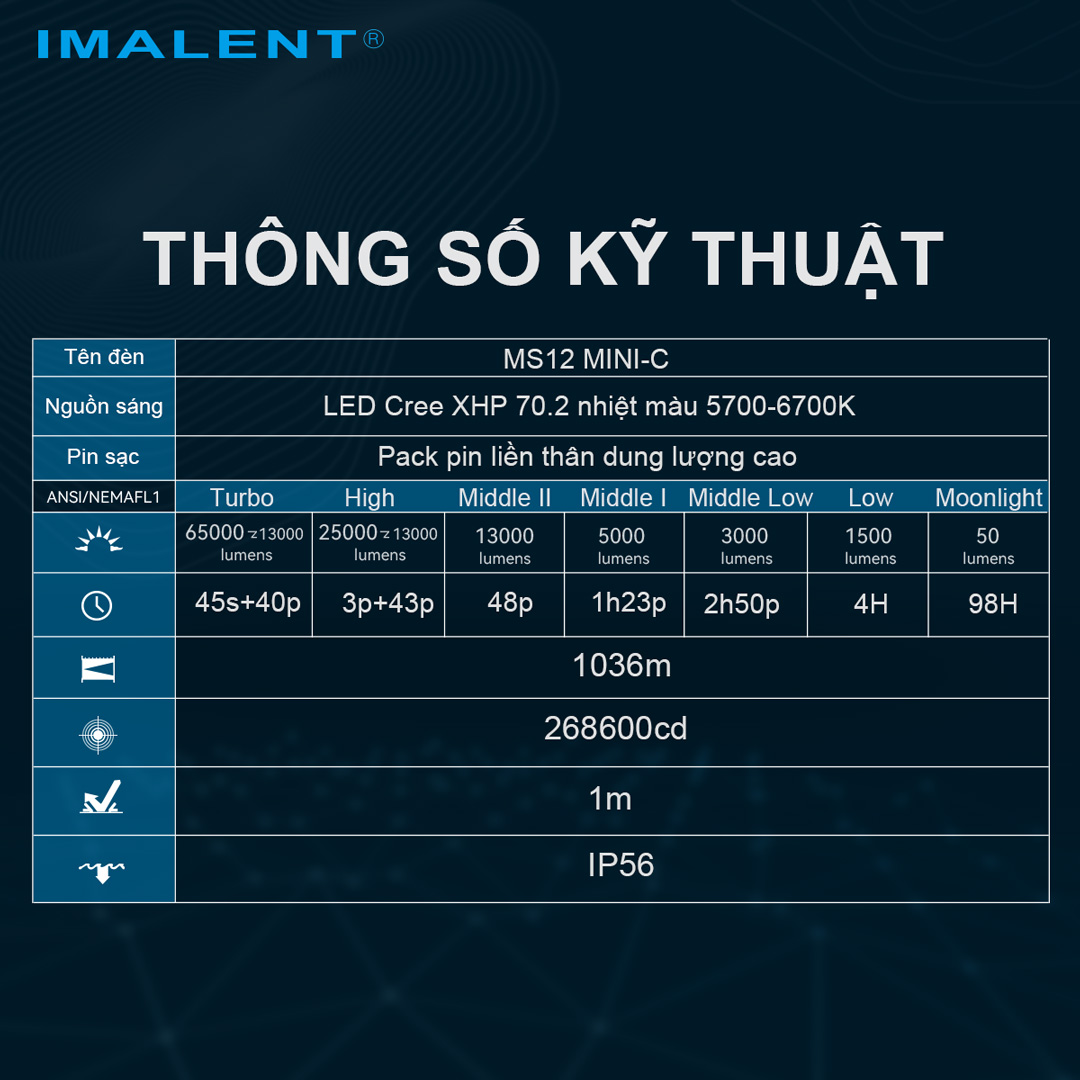 Đèn pin IMALENT MS12 Mini C sáng 65.000 lumen chiếu xa 1036m sạc USB-C Powerbank