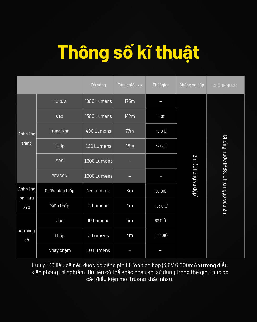 Thông số kĩ thuật của đèn pin NITECORE NU53