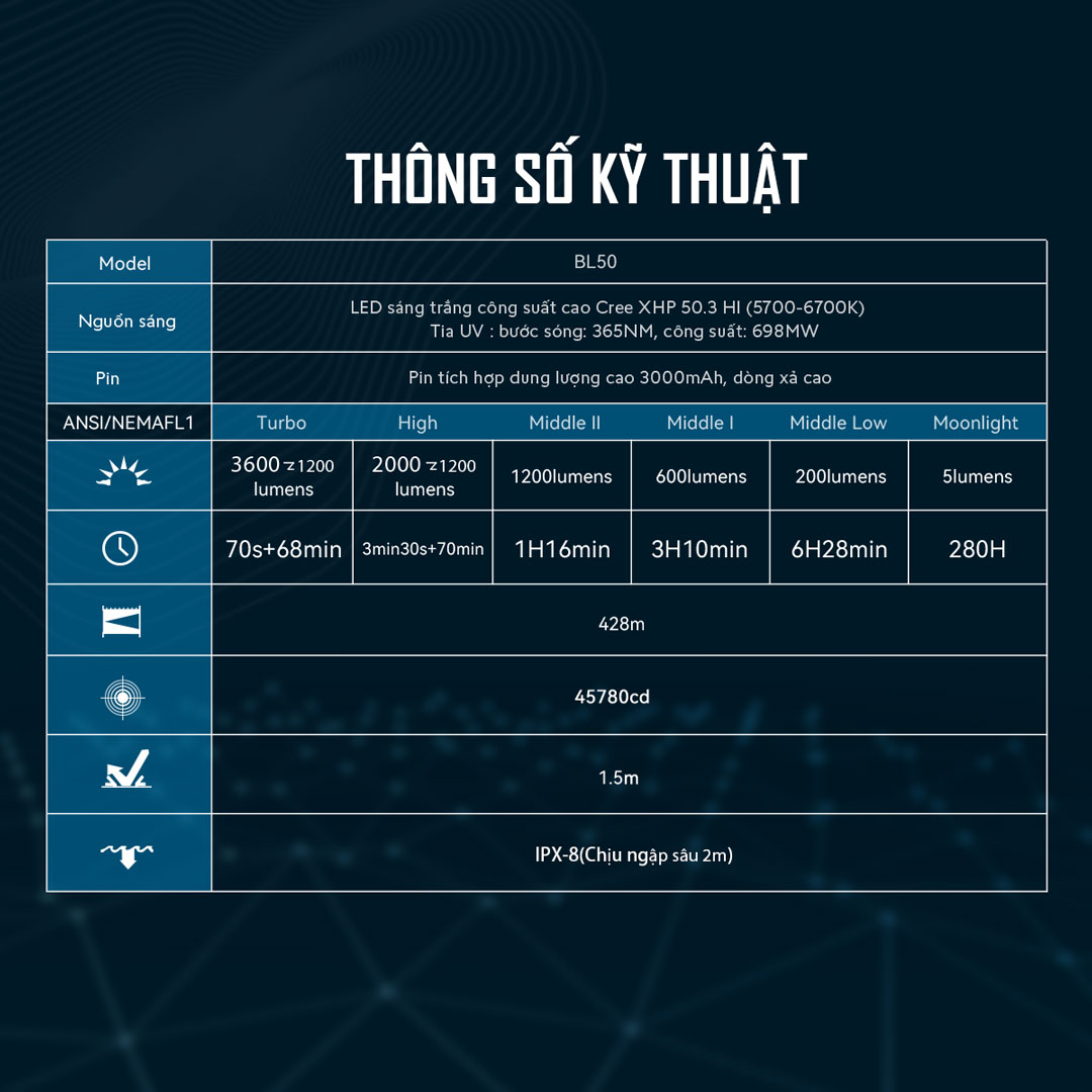 Đèn pin EDC IMALENT BL50 tia UV 365nm sáng 3.600 lumen chiếu xa 428m pin dung lượng 3000mAh sạc USB-C