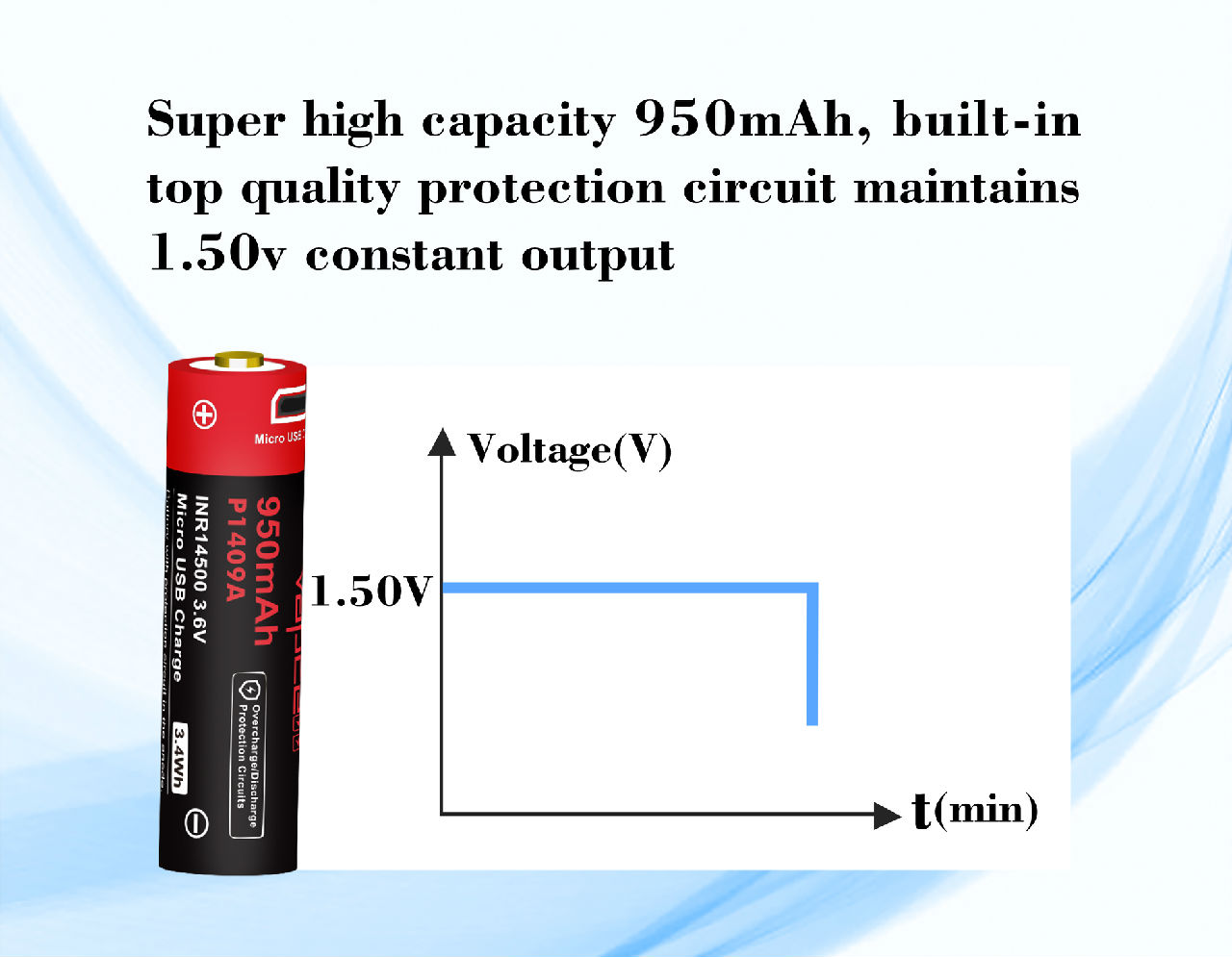 Pin sạc VAPCELL 14500 dung lượng 950mAh cổng sạc USB - P1409A