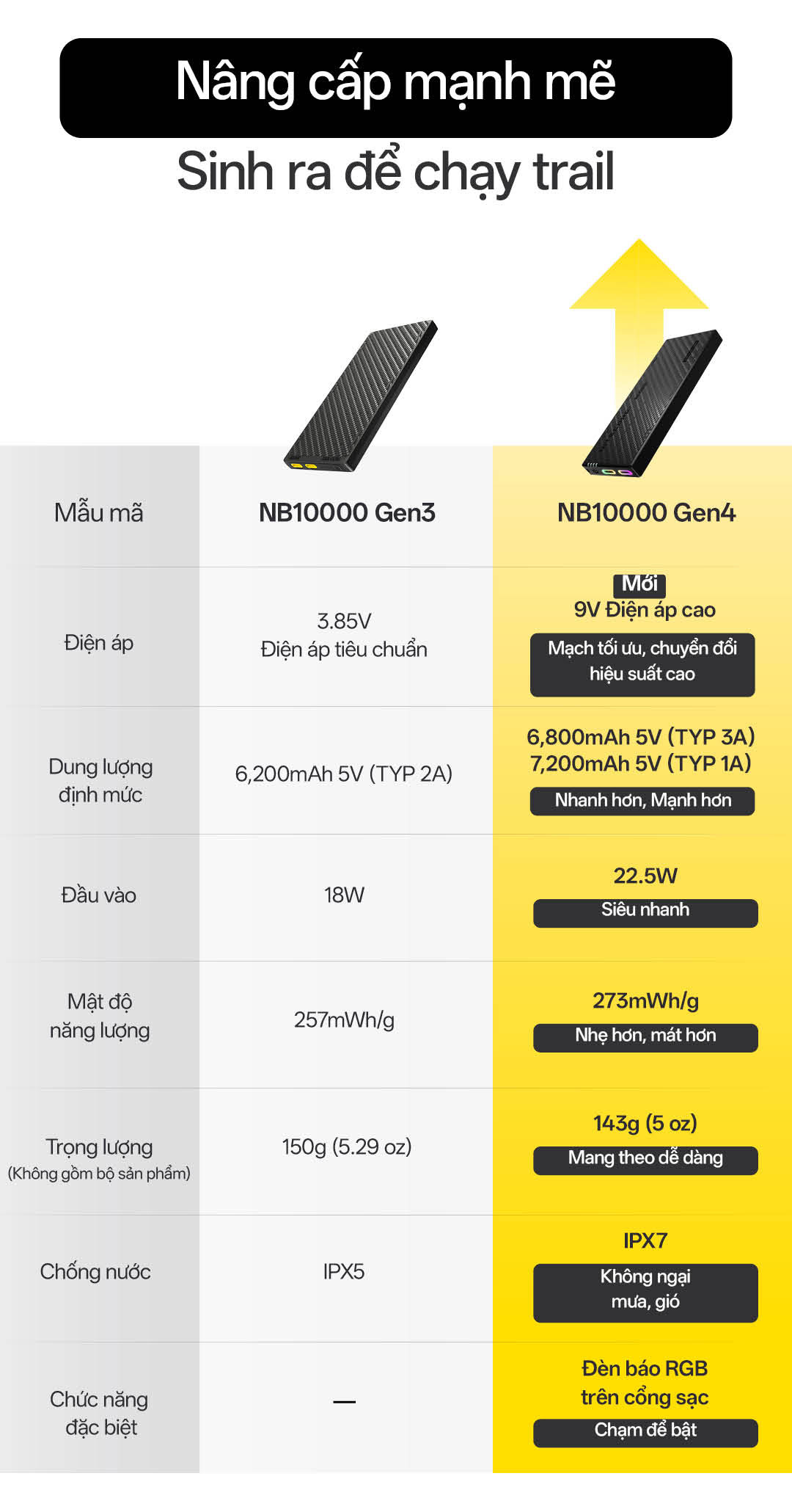 Sạc dự phòng NITECORE NB10000 Gen 4 10000 mAh sợi carbon siêu nhẹ chống nước, đèn sạc RGB