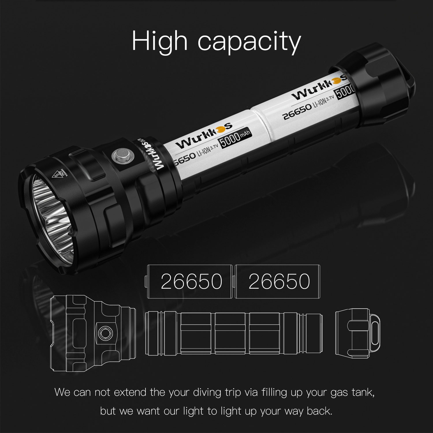 Dung lượng pin cao 10000mAh