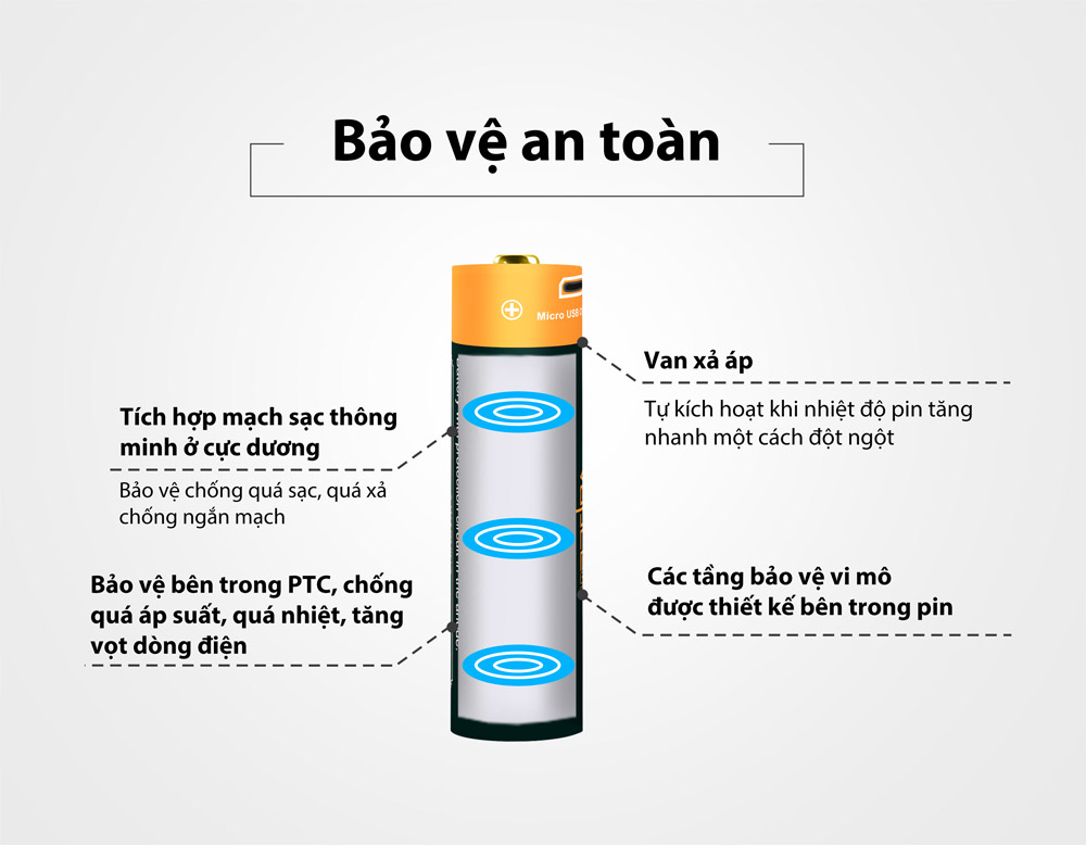 Pin sạc VAPCELL P1835A dung lượng 3500mAh dòng xả 10A có bảo vệ sạc USB