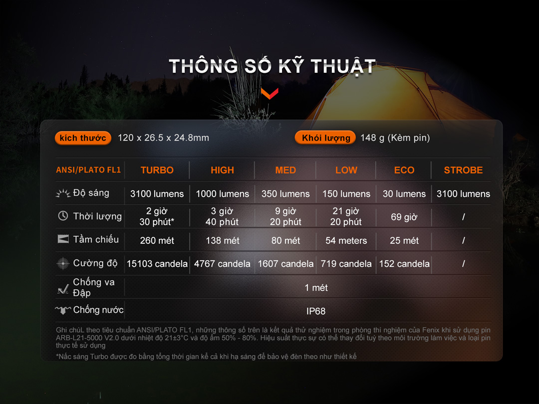 Đèn pin FENIX E35R độ sáng 3100lm chiếu xa 260m pin 21700 sạc USB C đuôi nam châm