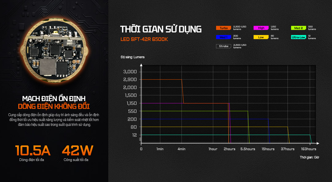 Đèn Pin Chiếu Xa ACEBEAM T29 – Sáng 2900 Lm Chiếu xa 1400m, Pin sạc 5600mAh