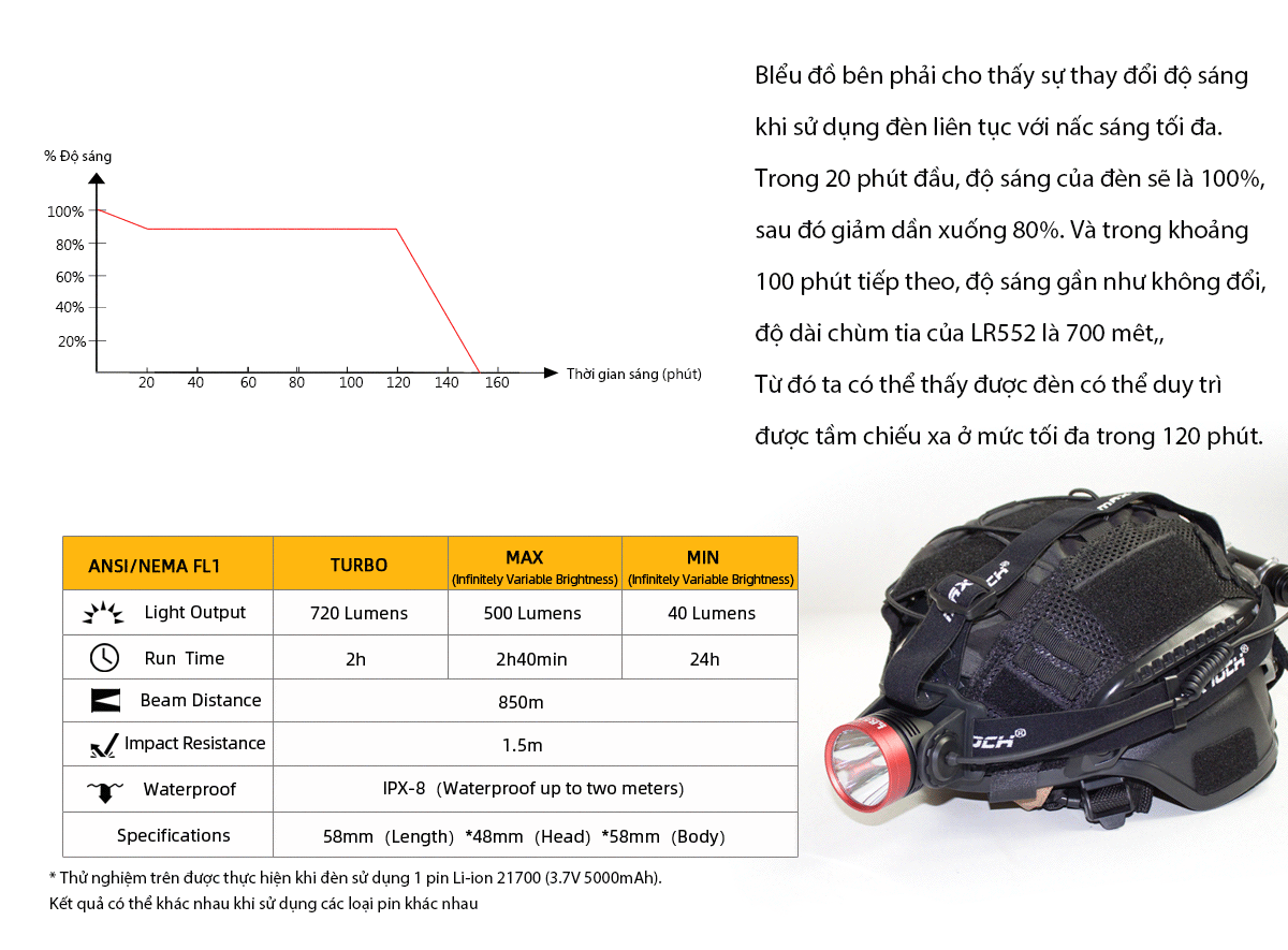 Đèn pin đội đầu MAXTOCH EAGLE LR552 có thời gian sáng lâu