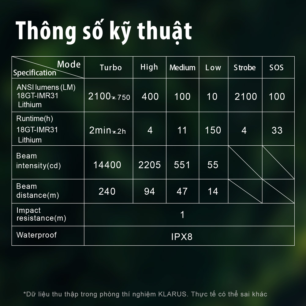 Đèn pin phản ứng nhanh KLARUS XT2CR PRO độ sáng 2100 lumen chiếu xa 240m