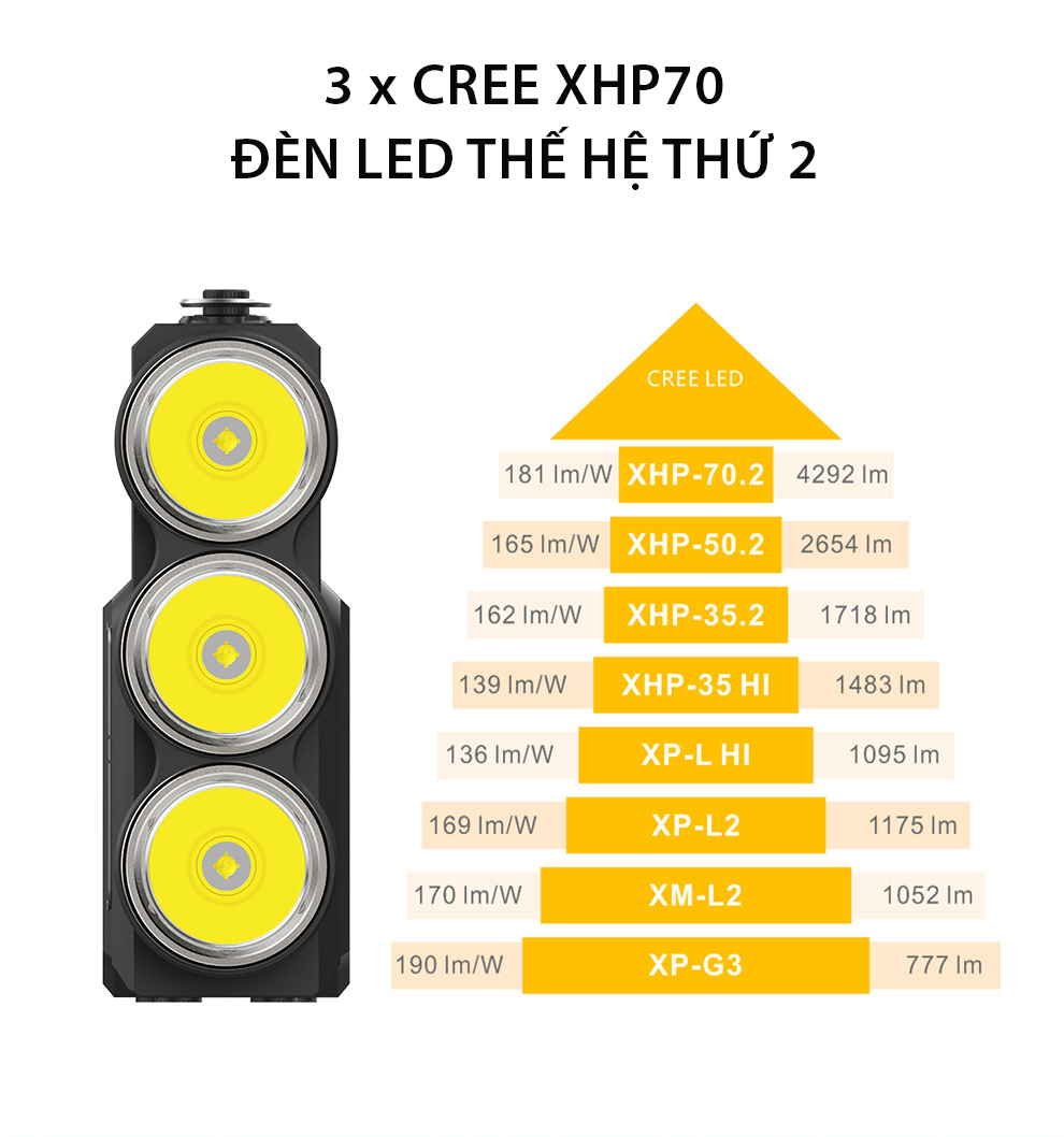 Đèn pin siêu sáng KLARUS RS80GT độ sáng 10.000 lumen chiếu xa 570m