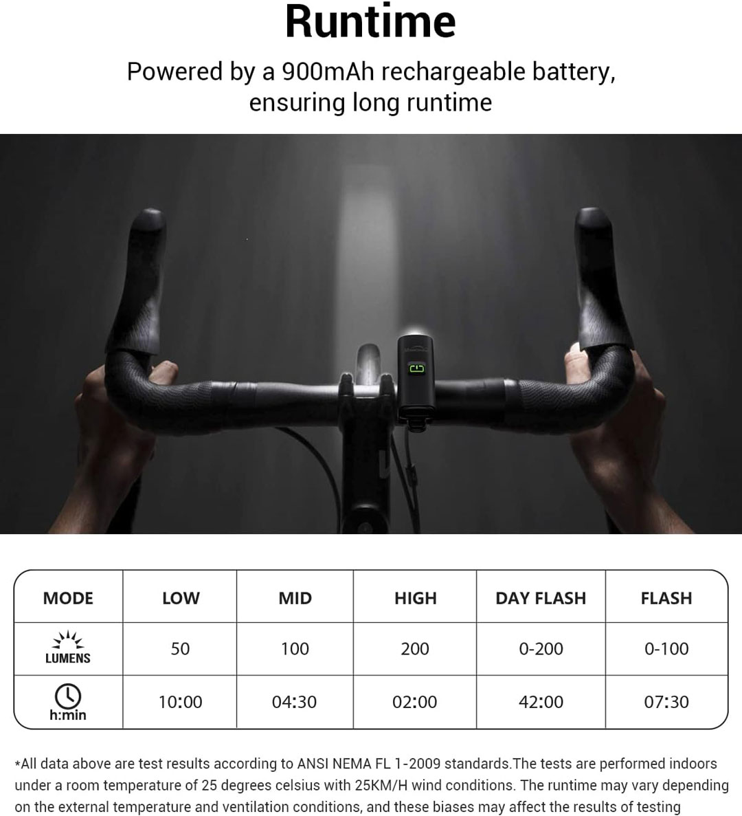 Thời gian chiếu sáng của Đèn xe đạp MAGICSHINE ALLTY 200