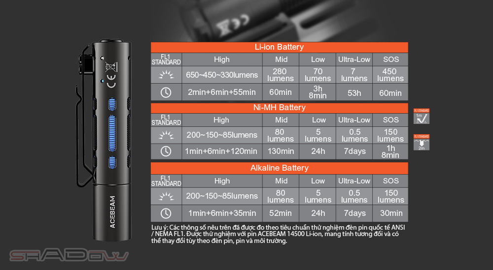 Đèn pin ACEBEAM RIDER RX độ sáng 650 lumen chiếu xa 96m