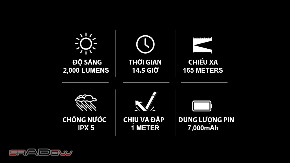 Thông số cơ bản của Đèn xe đạp MAGICSHINE ALLTY 2000