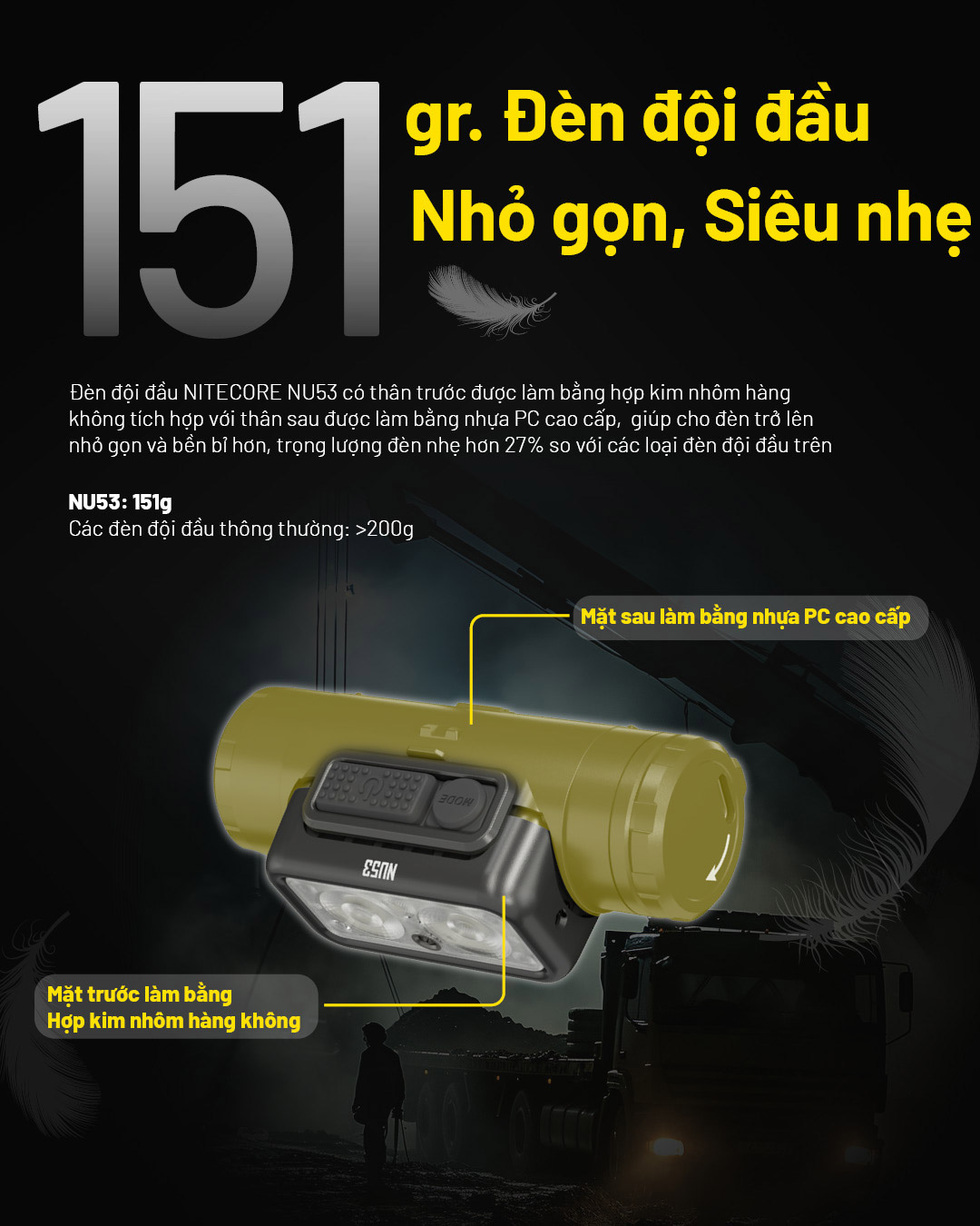 Thiết kế mặt trước làm bằng hợp kim nhôm, mặt sau đèn làm bằng nhựa PC cao cấp giúp cho trọng lượng chỉ có 151gr