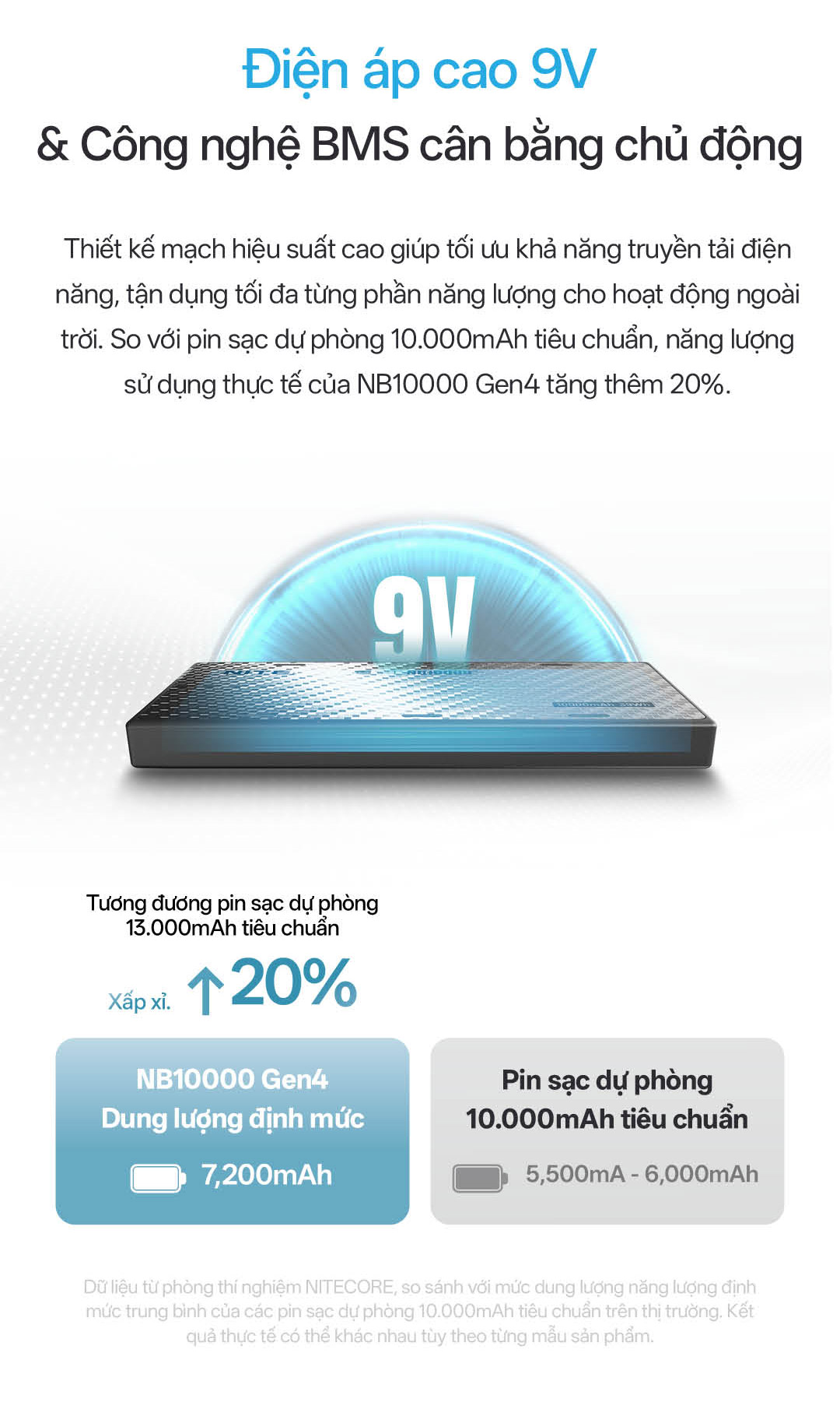 Sạc dự phòng NITECORE NB10000 Gen 4 10000 mAh sợi carbon siêu nhẹ chống nước, đèn sạc RGB