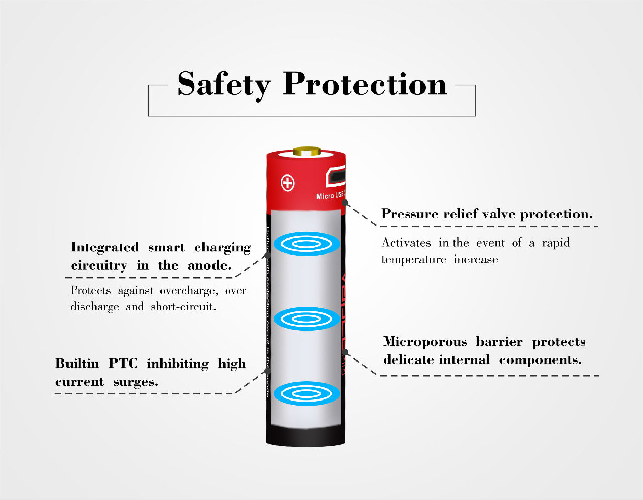 Pin sạc VAPCELL 14500 dung lượng 950mAh cổng sạc USB - P1409A