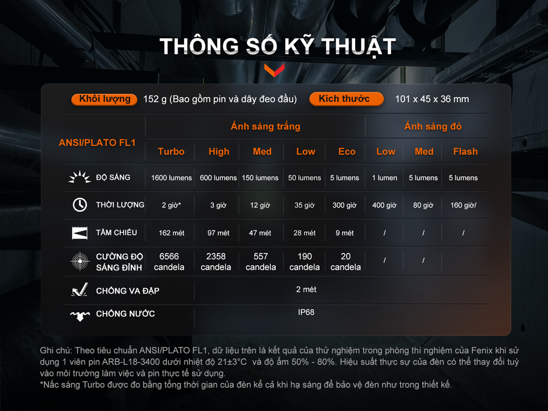 Đèn pin đội đầu FENIX HM61R V2.0 sáng 1600 lumen tầm chiếu xa 162m pin 18650 sạc nam châm