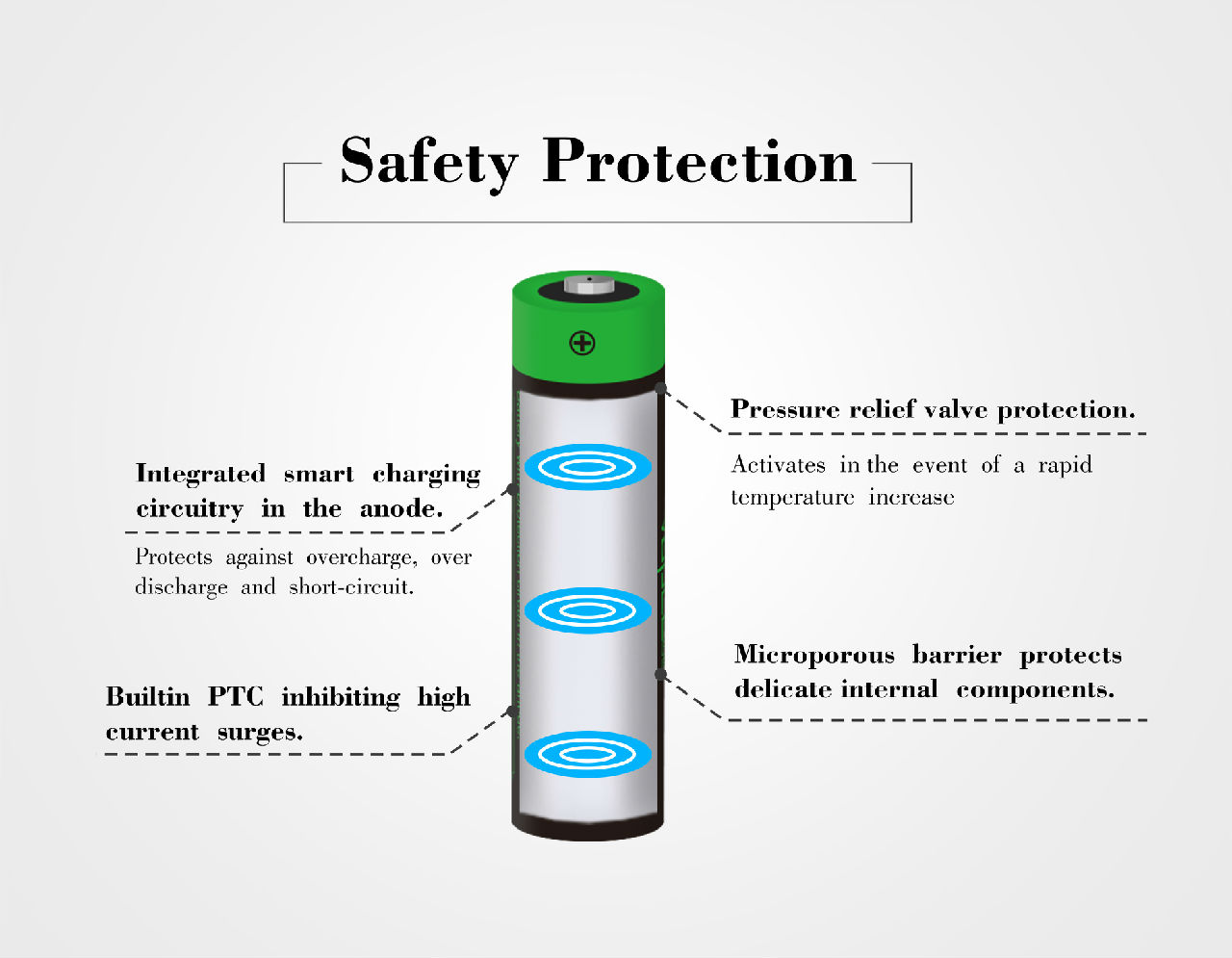Pin sạc VAPCELL P1830A dung lượng 3000mAh