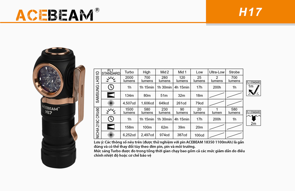 Thông số kỹ thuật đèn pin đội đầu ACEBEAM H17 theo tiêu chuẩn Ansi Plato FL1