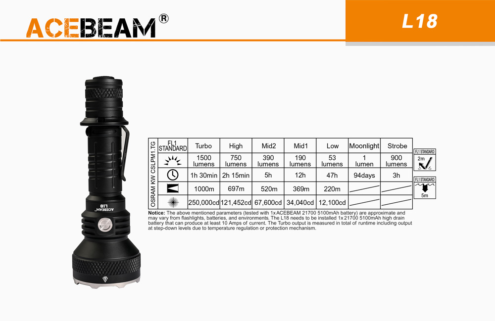 Đèn pin chiếu xa ACEBEAM L18  độ sáng 1500 lumen chiếu xa 1000m