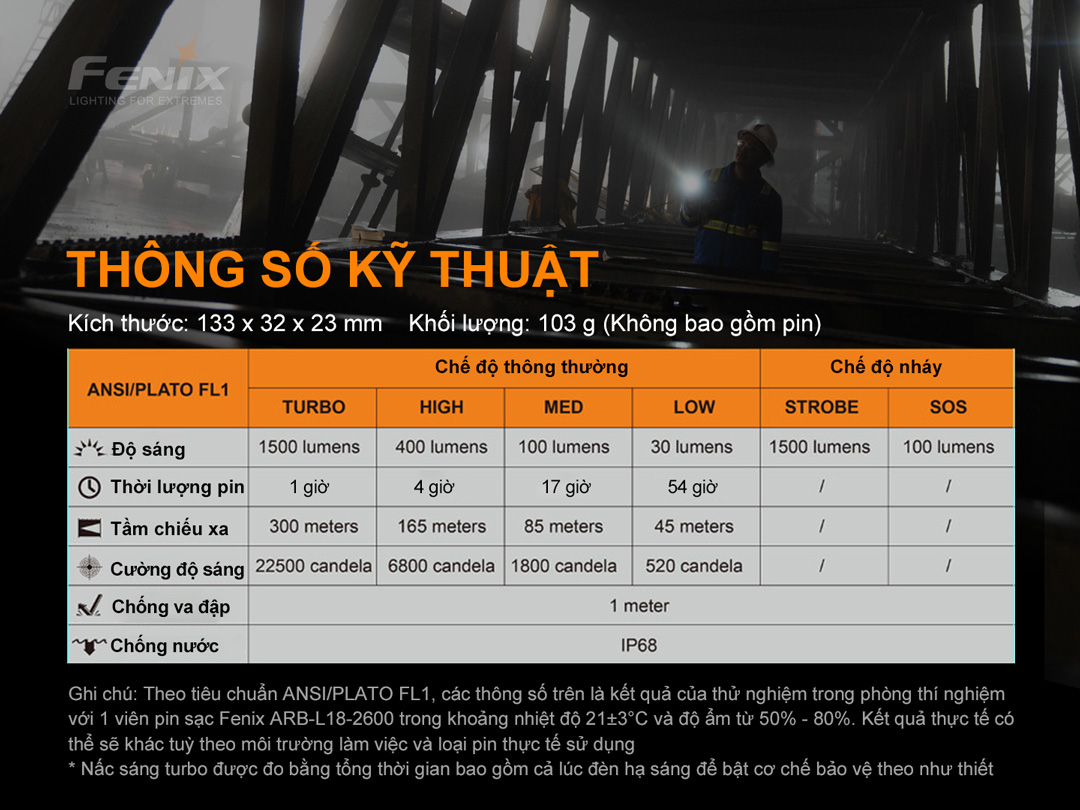 Đèn pin FENIX C6 V3 sáng 1500 lumen chiếu xa 300m sạc USB-C đuôi nam châm