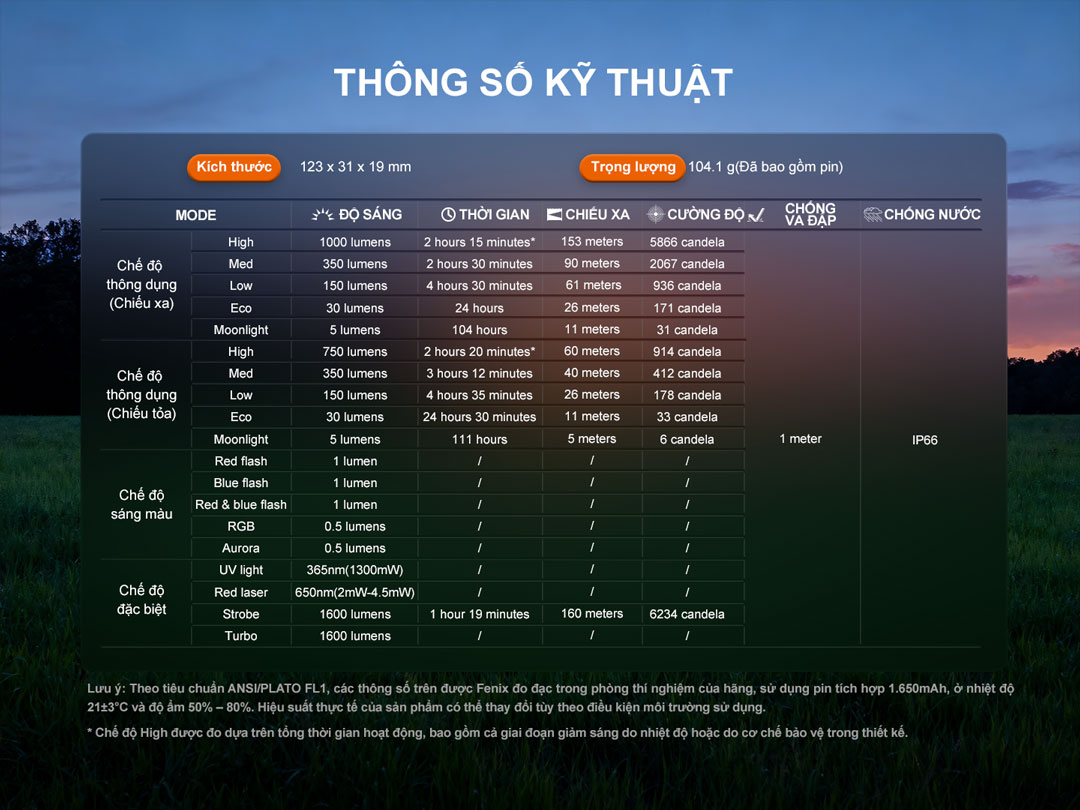 Đèn pin EDC 3 nguồn sáng Fenix E06R Pro – 1600 lumen, UV & Laser, sạc USB-C