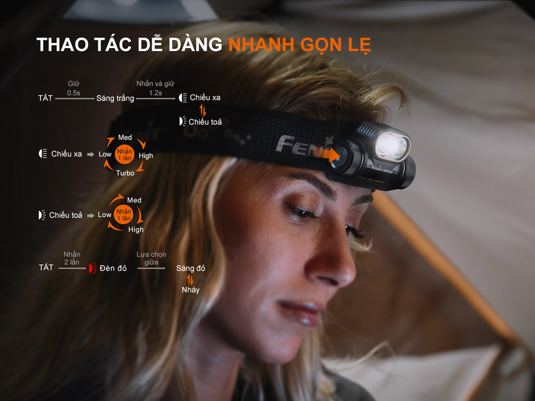 Fenix HM55R – Đèn đội đầu 2 nguồn sáng - sáng 1200lm, chiếu xa 175m