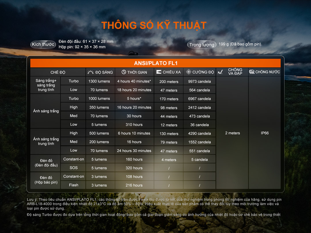FENIX HP12R-T – Đèn đội đầu chạy trail 1300lm, chiếu xa 200m, USB-C