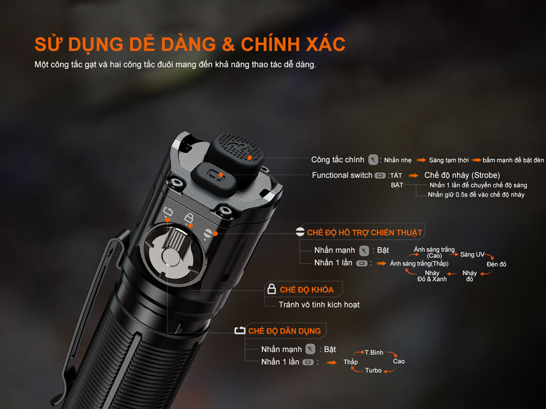 Fenix TK25R – Đèn pin chiến thuật đa nguồn sáng 3600 lumen, sạc nhanh USB-C