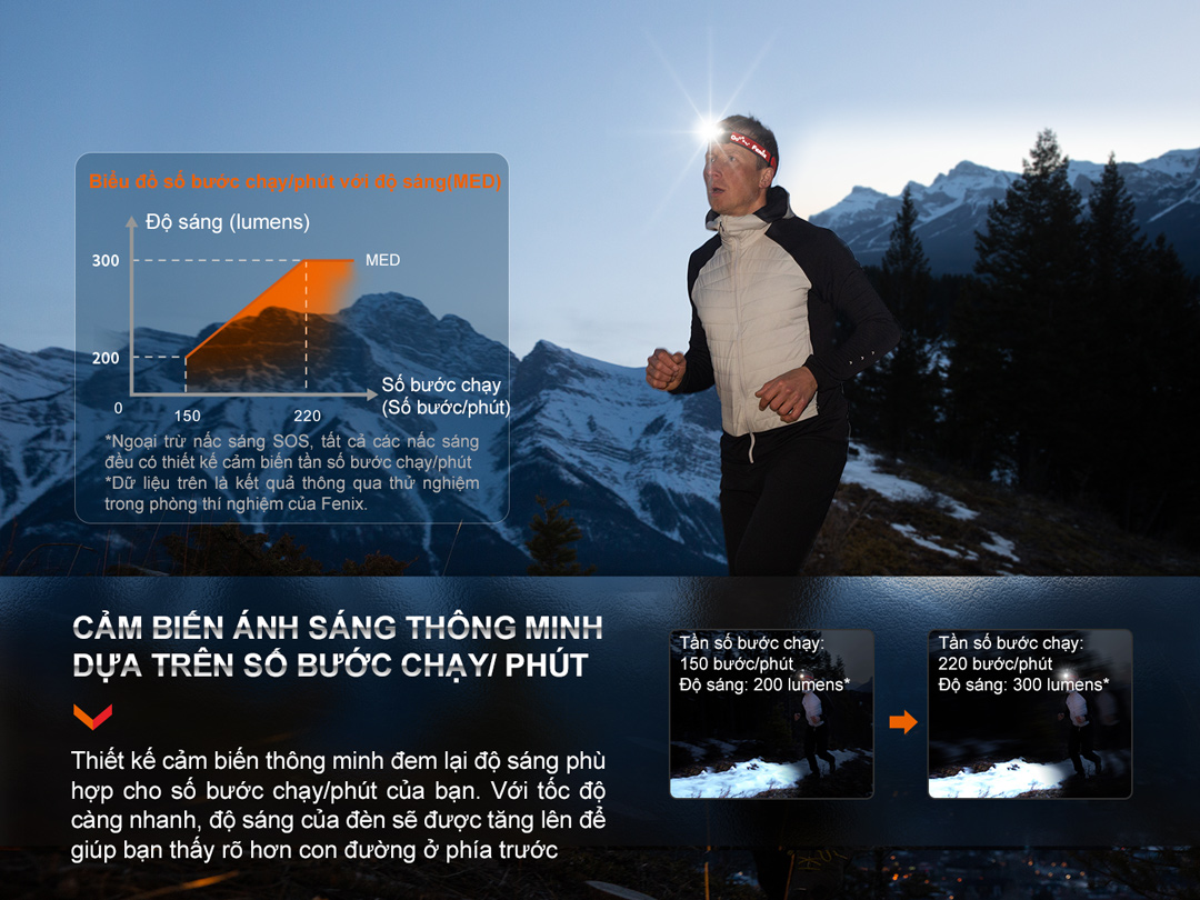 Đèn pin đội đầu FENIX HL32R-T sáng 800 lumen chiếu xa 132m sạc USB-C