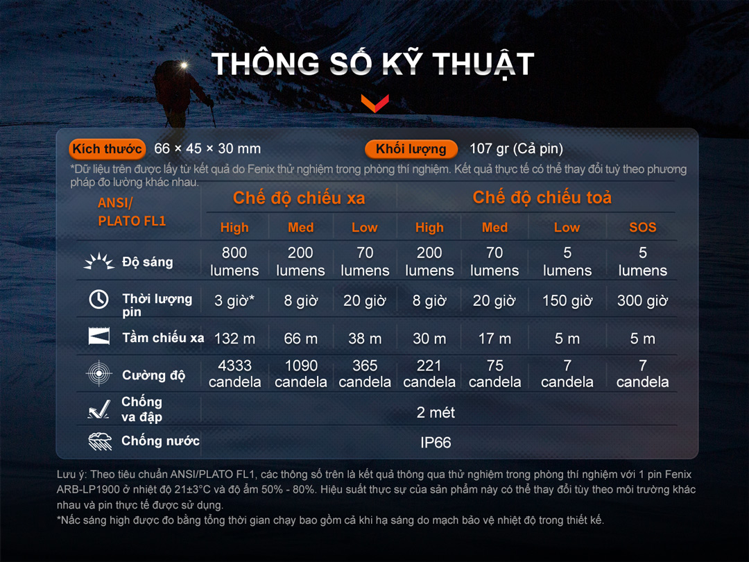 Đèn pin đội đầu FENIX HL32R-T sáng 800 lumen chiếu xa 132m sạc USB-C