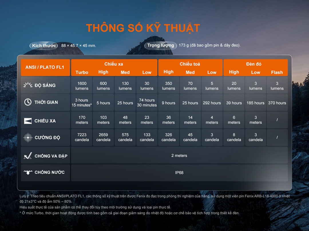 Đèn pin đội đầu Fenix HM60R V2.0 – 1600 lumens, chiếu xa 170m, pin 4000mAh, chống nước IP68