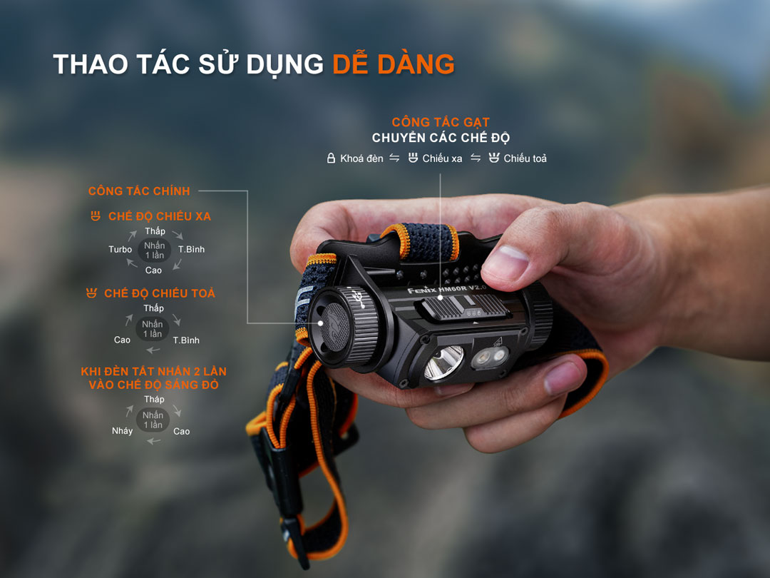 Đèn pin đội đầu Fenix HM60R V2.0 – 1600 lumens, chiếu xa 170m, pin 4000mAh, chống nước IP68