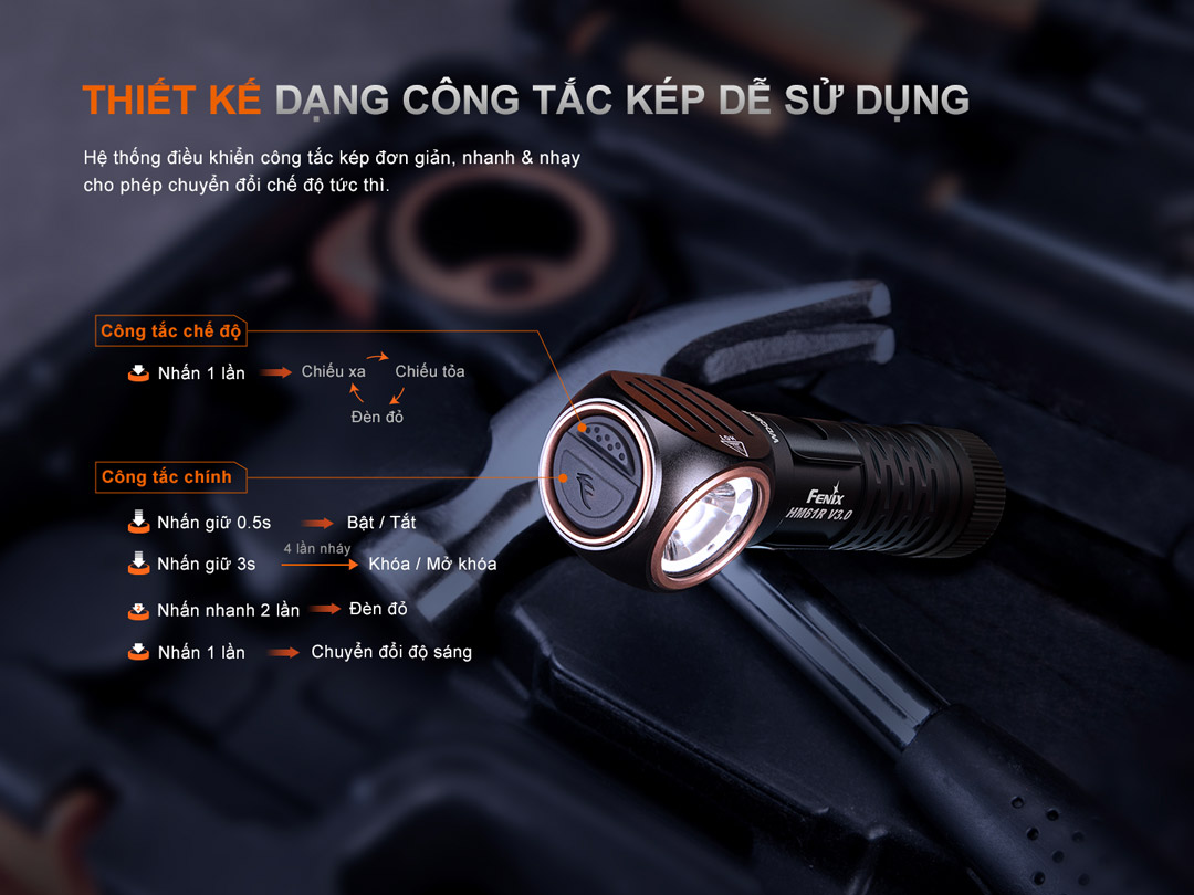 Đèn Gù Đội Đầu Đa Năng Fenix HM61R V3 – Sáng 1800 Lm, Nam Châm Đuôi, Cảm Biến Tiệm Cận