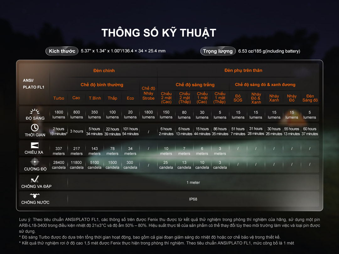 Fenix LD35R – Đèn pin đa nguồn sáng 1800lm, chiếu xa 337m, sạc USB-C