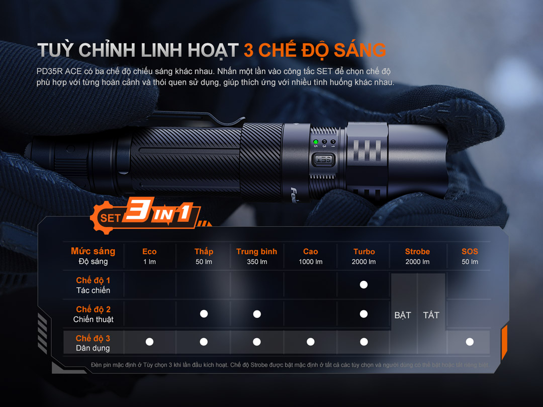 PD35R ACE hỗ trợ 3 chế độ sáng tùy chỉnh (SET 3 in 1), dễ dàng chọn mức sáng phù hợp cho tác chiến, chiến thuật hoặc sử dụng hàng ngày. Có thể bật/tắt Strobe độc lập theo nhu cầu.