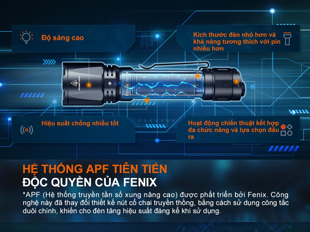 Đèn pin FENIX TK11R sáng 1600 lumen chiếu xa 420m pin sạc 18650 USB-C công tắc đuôi kép phản ứng nhanh