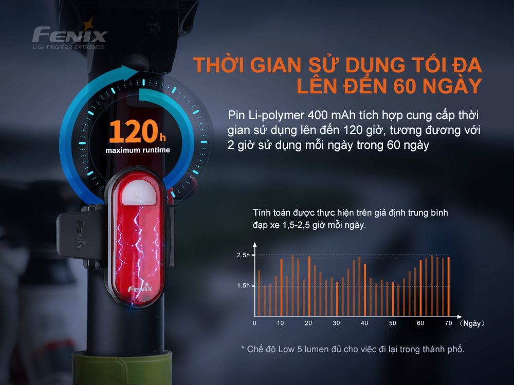 Đèn hậu xe đạp Fenix BC05R V2.0 dùng pin liền thân Li-polymer 400mAh độ sáng 15 lumen 5 LED ánh sáng đỏ