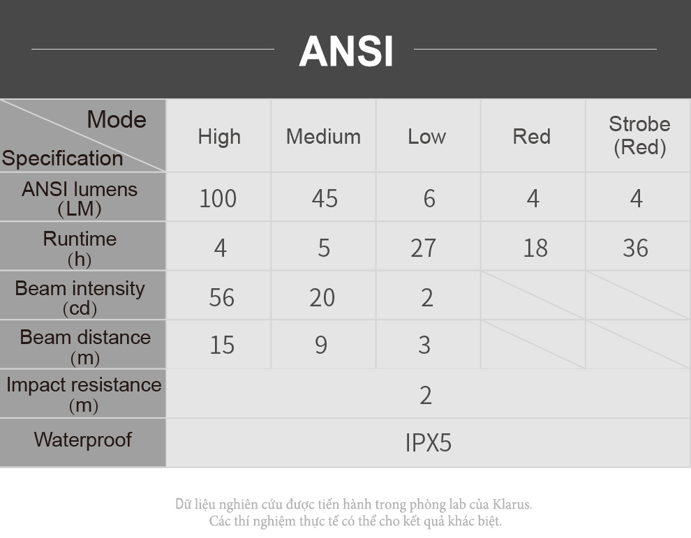 Đèn pin đội đầu KLARUS HC3 LED COB độ sáng 100 lumen chiếu xa 15m (pin liền)